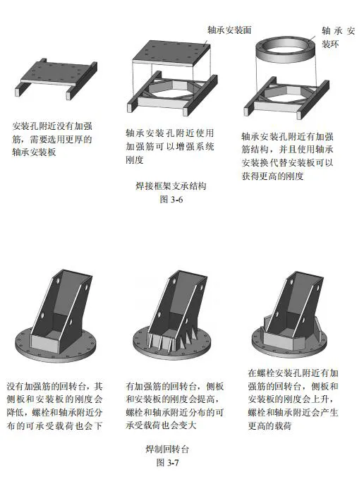 转盘轴承安装图纸