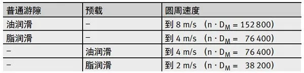 交叉滚子轴承设计方案图