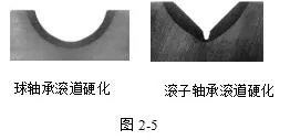 内圈和外圈
