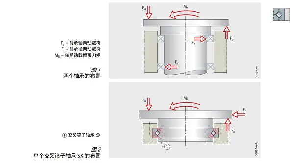 交叉滚子轴承设计方案图