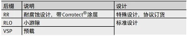 交叉滚子轴承设计方案图