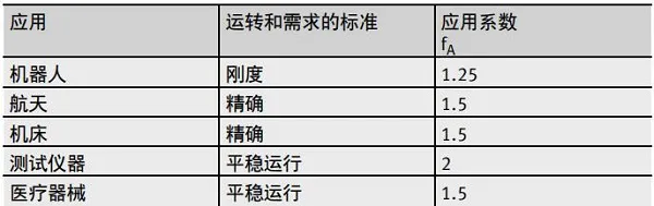 交叉滚子轴承设计方案图