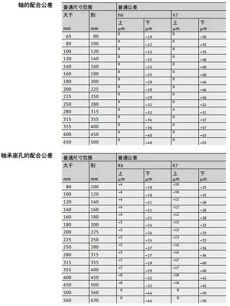 交叉滚子轴承设计方案图