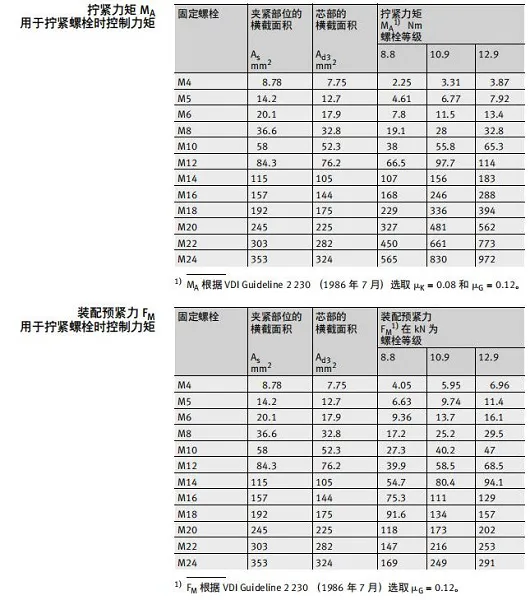 交叉滚子轴承设计方案图
