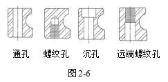 安装孔