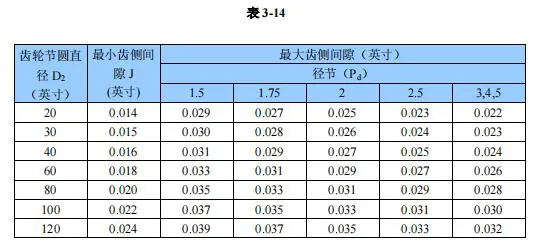 转盘轴承安装图纸