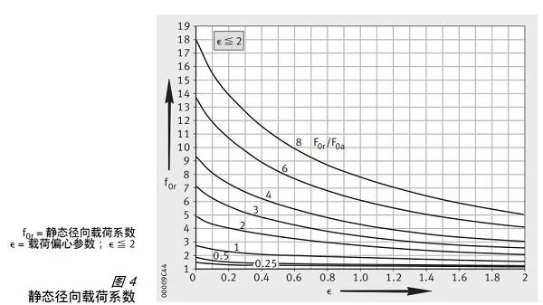 交叉滚子轴承设计方案图