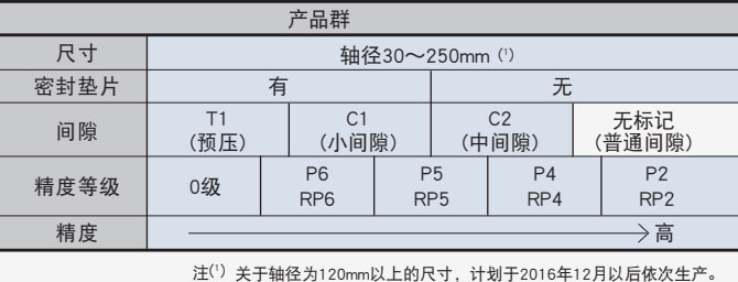 RB系列结构