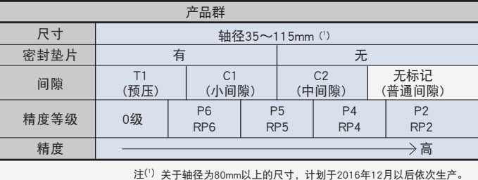RU系列结构